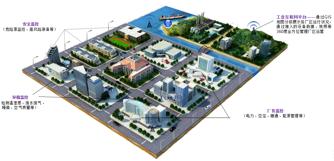 智慧园区数字化平台